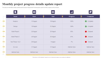 Monthly Project Progress Details Update Report Ppt PowerPoint Presentation File Design Ideas PDF