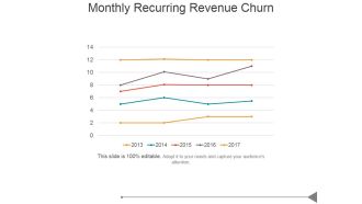 Monthly Recurring Revenue Churn Template 1 Ppt PowerPoint Presentation Clipart