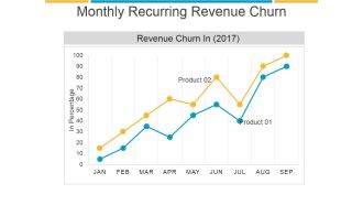 Monthly Recurring Revenue Churn Template 2 Ppt PowerPoint Presentation Gallery