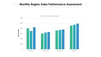 Monthly Region Sales Performance Assessment Ppt PowerPoint Presentation File Example File PDF