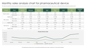 Monthly Sales Analysis Chart For Pharmaceutical Device Structure PDF