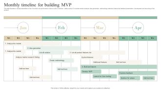 Monthly Timeline For Building MVP Information PDF