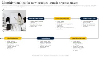 Monthly Timeline For New Product Launch Process Stages Infographics PDF
