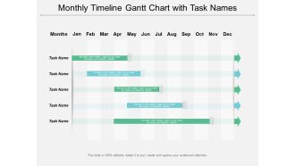 Monthly Timeline Gantt Chart With Task Names Ppt PowerPoint Presentation File Ideas