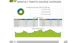 Monthly Traffic Source Overview Ppt PowerPoint Presentation Layouts Show