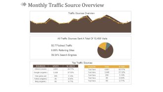 Monthly Traffic Source Overview Ppt PowerPoint Presentation Portfolio Example Topics