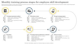 Monthly Training Process Stages For Employee Skill Development Demonstration PDF