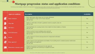 Mortgage Progression Status And Application Conditions Infographics PDF
