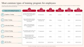 Most Common Types Of Training Program For Employees Themes PDF