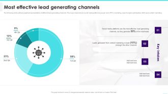 Most Effective Lead Generating Channels Microsoft PDF