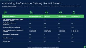 Most Effective Sales Enablement Strategies For B2B Marketers Addressing Themes PDF