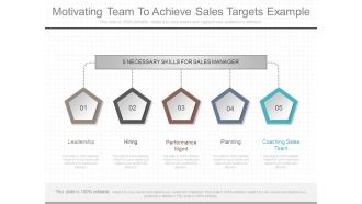 Motivating Team To Achieve Sales Targets Example
