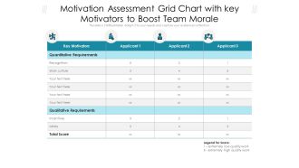 Motivation Assessment Grid Chart With Key Motivators To Boost Team Morale Ppt PowerPoint Presentation Gallery Visual Aids PDF
