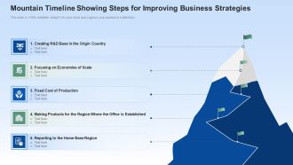 Mountain Timeline Showing Steps For Improving Business Strategies Structure PDF