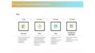 Movie Making Solutions Scope Of Video Production Services Ppt Styles Objects PDF