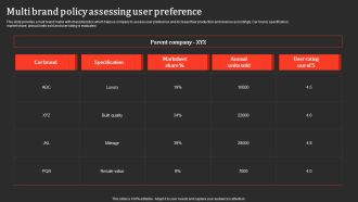 Multi Brand Policy Assessing User Preference Inspiration PDF