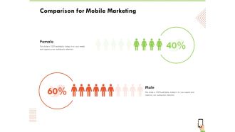 Multi Channel Online Commerce Comparison For Mobile Marketing Ppt Pictures Graphic Tips PDF