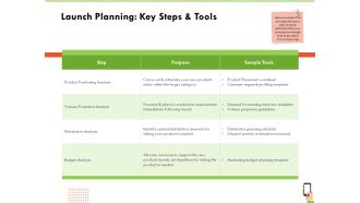 Multi Channel Online Commerce Launch Planning Key Steps And Tools Pictures PDF