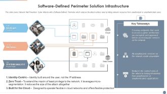 Multi Cloud Complexity Management Software Defined Perimeter Solution Infrastructure Summary PDF