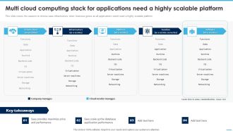 Multi Cloud Computing Stack For Applications Need A Highly Scalable Platform Icons PDF