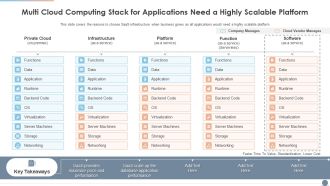 Multi Cloud Computing Stack For Applications Need A Highly Scalable Platform Summary PDF