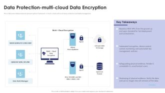 Multi Cloud Infrastructure Management Data Protection Multi Cloud Data Encryption Themes PDF