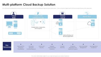 Multi Cloud Infrastructure Management Multi Platform Cloud Backup Solution Background PDF