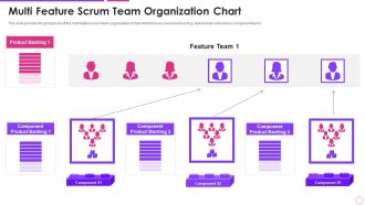 Multi Feature Scrum Team Agile Project Management Framework Elements PDF