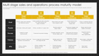 Multi Stage Sales And Operations Process Maturity Model Clipart PDF