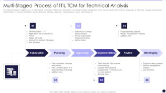 Multi Staged Process Of ITIL TCM For Technical Analysis Slides PDF