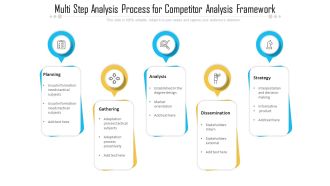 Multi Step Analysis Process For Competitor Analysis Framework Ppt PowerPoint Presentation Inspiration Background PDF