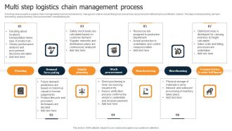 Multi Step Logistics Chain Management Process Introduction PDF