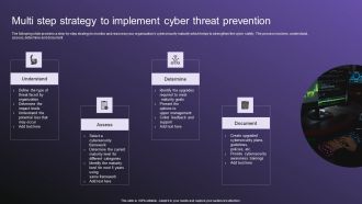Multi Step Strategy To Implement Cyber Threat Prevention Guidelines PDF