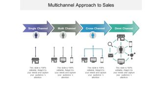 Multichannel Approach To Sales Ppt PowerPoint Presentation Gallery Microsoft