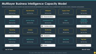 Multilayer Business Intelligence Capacity Model BI Transformation Toolset Inspiration PDF