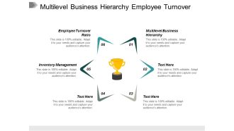 Multilevel Business Hierarchy Employee Turnover Ratio Inventory Management Ppt PowerPoint Presentation Model Good