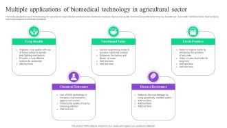 Multiple Applications Of Biomedical Technology In Agricultural Sector Portrait PDF