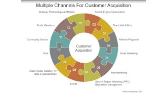Multiple Channels For Customer Acquisition Ppt Background