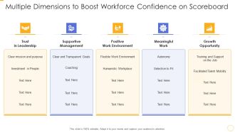 Multiple Dimensions To Boost Workforce Confidence On Scoreboard Ppt Slides Background Image PDF