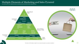 Multiple Elements Of Marketing And Sales Pyramid Ppt Ideas Elements PDF