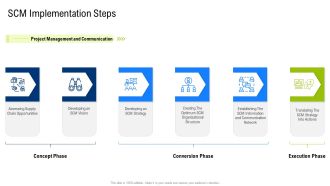 Multiple Phases For Supply Chain Management Scm Implementation Steps Sample PDF