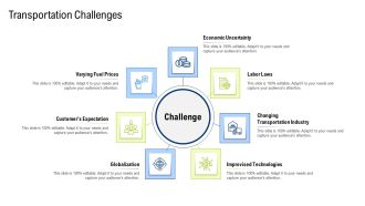 Multiple Phases For Supply Chain Management Transportation Challenges Designs PDF