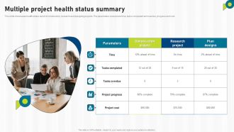 Multiple Project Health Status Summary Ppt PowerPoint Presentation File Layouts PDF