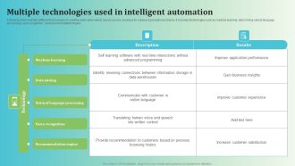 Multiple Technologies Used In Intelligent Automation Background PDF