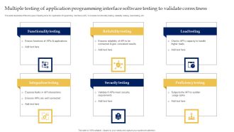 Multiple Testing Of Application Programming Interface Software Testing To Validate Correctness Clipart PDF