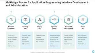 Multistage Process For Application Programming Interface Development And Administration Summary PDF