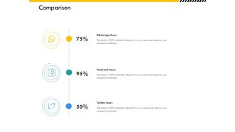 Multitier Project Execution Strategies Comparison Ppt Professional Guidelines PDF