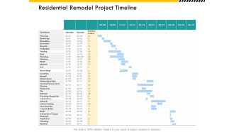 Multitier Project Execution Strategies Residential Remodel Project Timeline Ppt Slides Files PDF