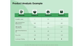 NPD Analysis Product Analysis Example Ppt Summary Demonstration PDF