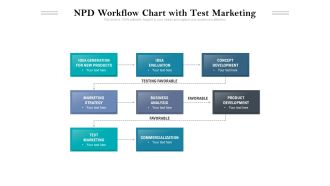 NPD Workflow Chart With Test Marketing Ppt PowerPoint Presentation File Aids PDF